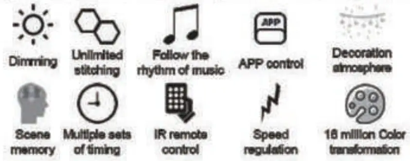 expert4house Smart Scene Music Lamps - fig 2