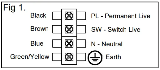 Terminate as required below