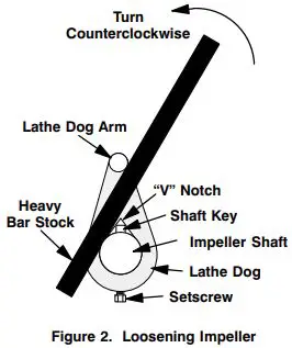 GORMAN-RUPP 80 Series Self Priming Pump-FIG10