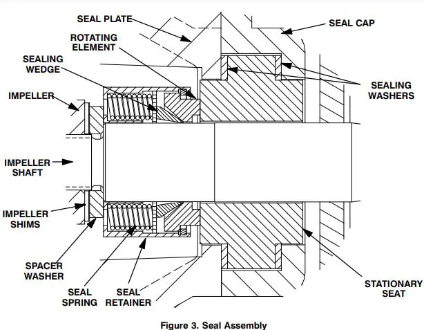 GORMAN-RUPP 80 Series Self Priming Pump-FIG11