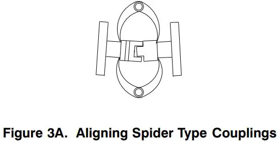 GORMAN-RUPP 80 Series Self Priming Pump-FIG4