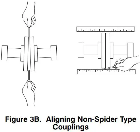 GORMAN-RUPP 80 Series Self Priming Pump-FIG5