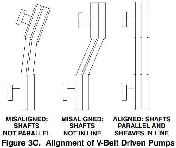 GORMAN-RUPP 80 Series Self Priming Pump-FIG6