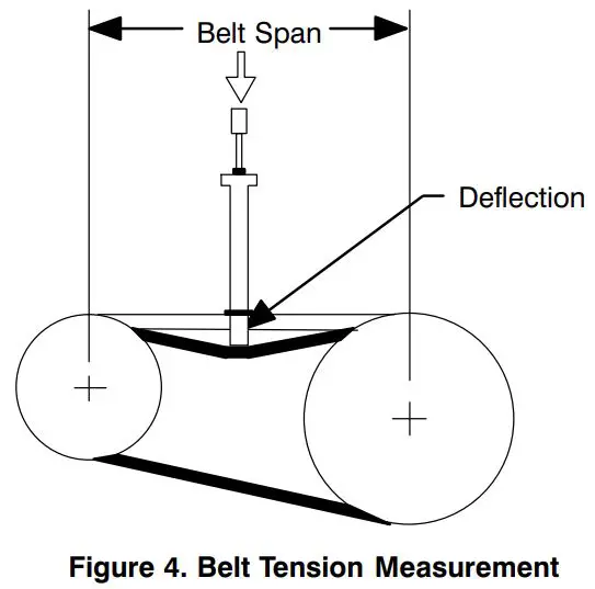 GORMAN-RUPP 80 Series Self Priming Pump-FIG7