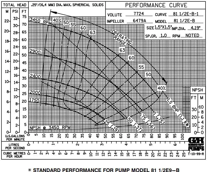 GORMAN-RUPP 80 Series Self Priming Pump-FIG8