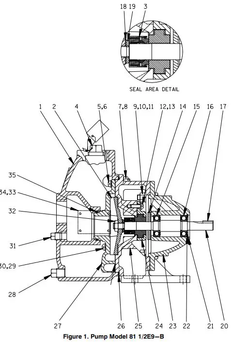 GORMAN-RUPP 80 Series Self Priming Pump-FIG9