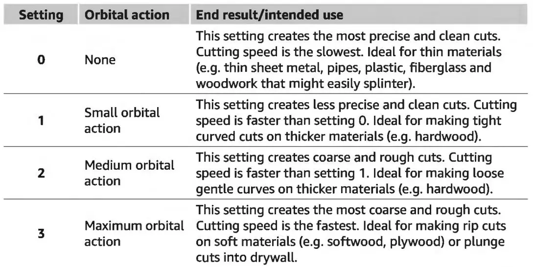 DENALI AJS8203B-00 Cordless Reciprocating Saw-20