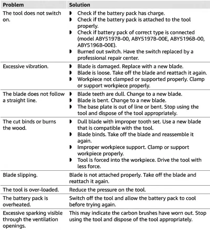 DENALI AJS8203B-00 Cordless Reciprocating Saw-22