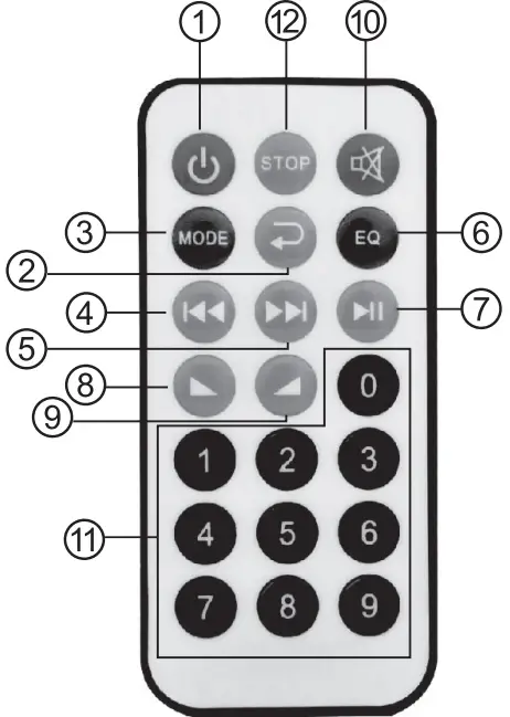 Remote control
