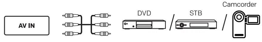 SANSUI JSWY32GSHD LED Smart TV - AV IN