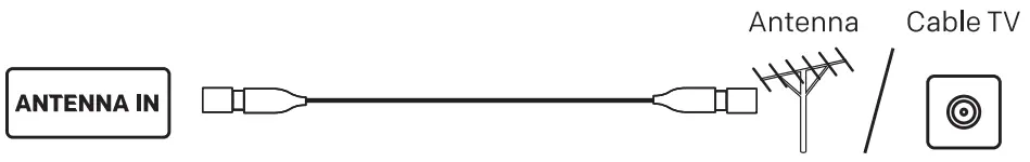 SANSUI JSWY32GSHD LED Smart TV - Antenna In