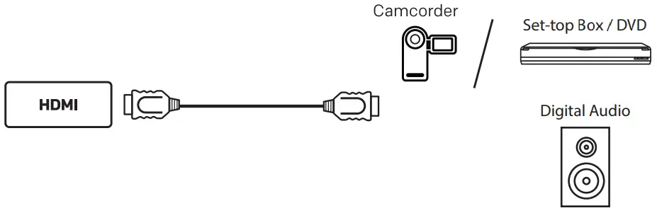 SANSUI JSWY32GSHD LED Smart TV - HDMI