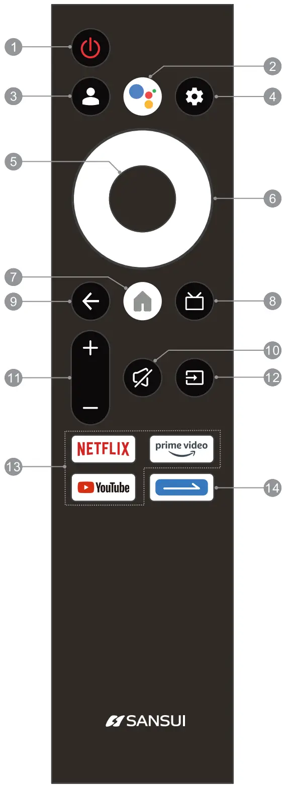 SANSUI JSWY32GSHD LED Smart TV - Remote Control