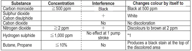 GASTEC-21LA-Carbonyl-Sulphide-Detector-Tube-fig-4