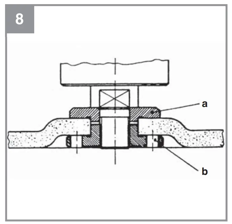 Flange arrangements when using grinding wheels and cutting wheels (Fig. 7-10)