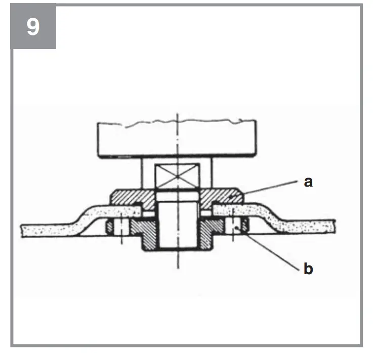 Flange arrangements when using grinding wheels and cutting wheels (Fig. 7-10)