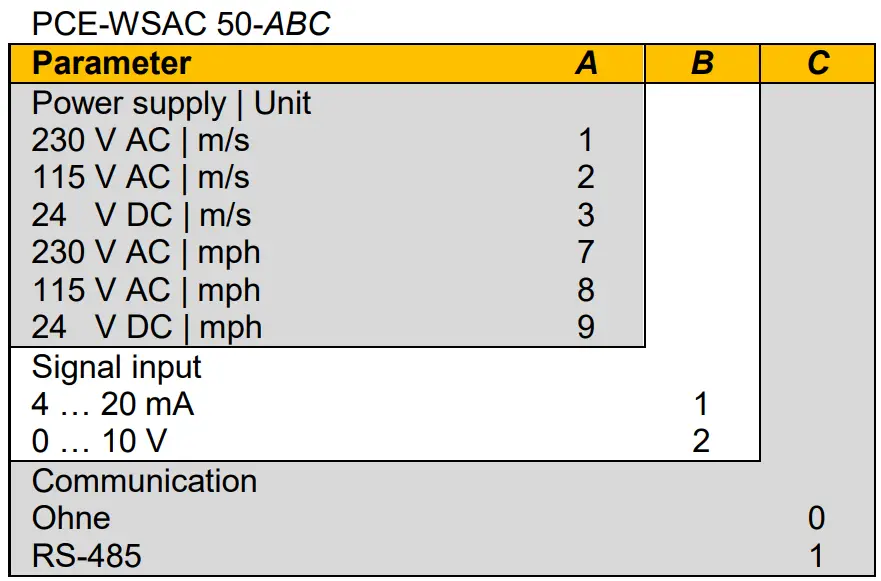 PCE WSAC 50 Anemometer, Wind Speed Alarm Controller - Order code