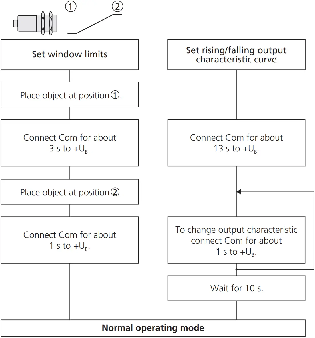 microsonic mic-25IUM - Set sensor parameters 1