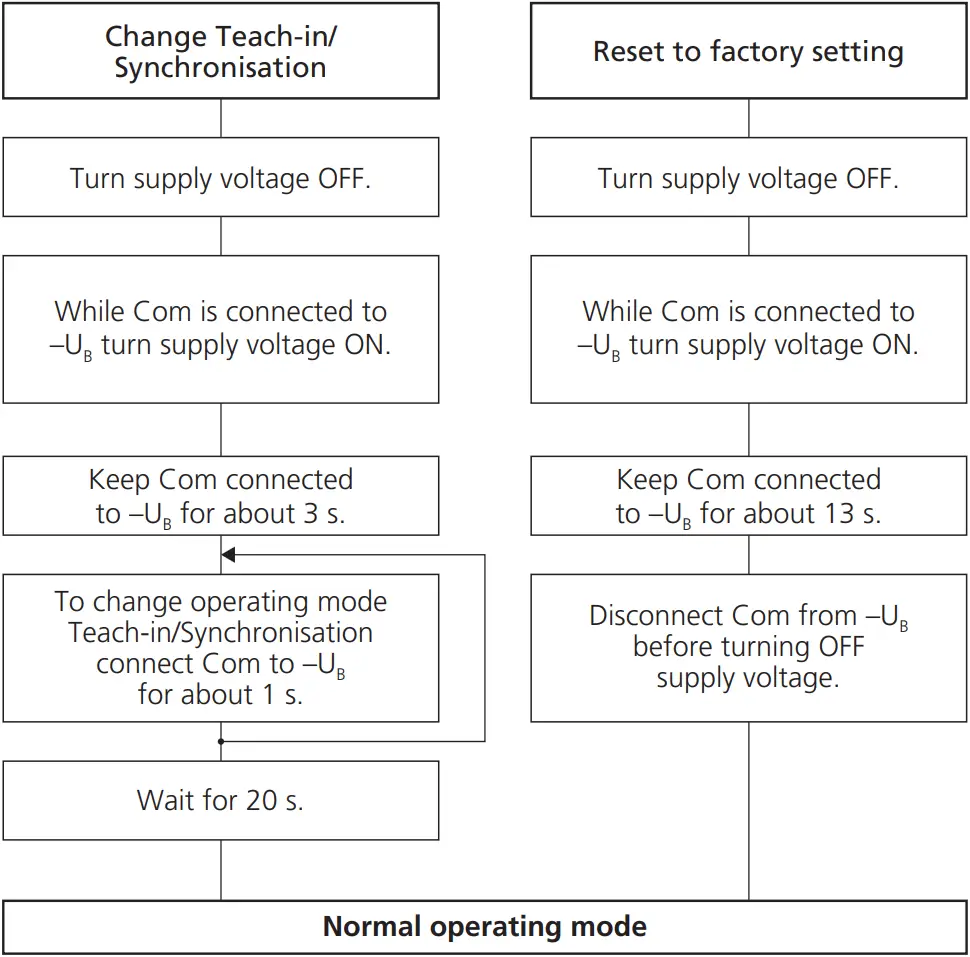 microsonic mic-25IUM - Set sensor parameters 2