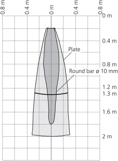 microsonic mic-25IUM - mic-130 - 2