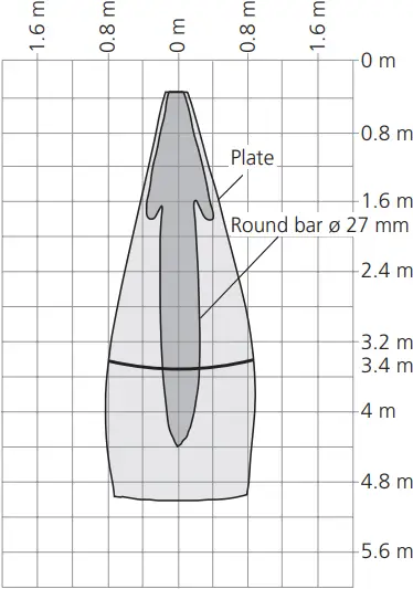microsonic mic-25IUM - mic-340 - 2