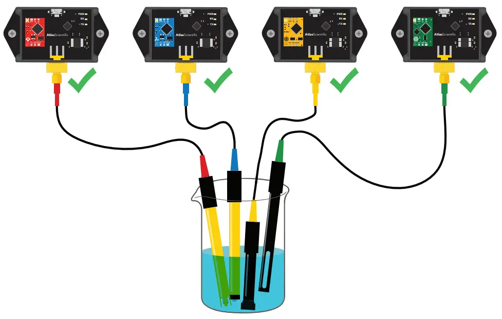 Atlas Scientific EZO Complete Dissolved Oxygen Meter - Interference