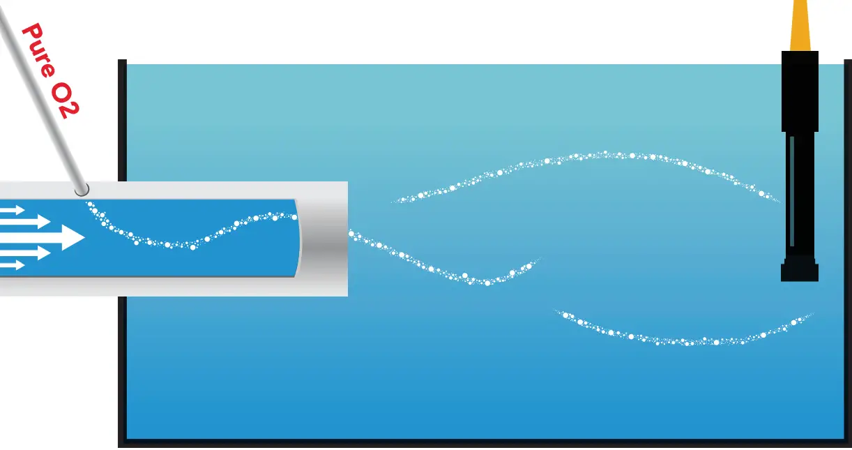 Atlas Scientific EZO Complete Dissolved Oxygen Meter - Salinity1