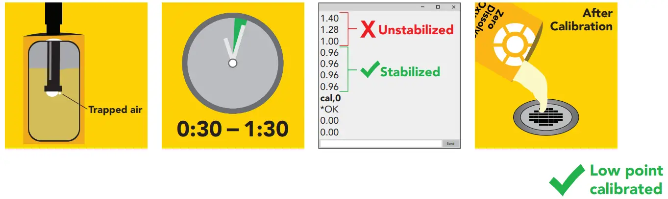 Atlas Scientific EZO Complete Dissolved Oxygen Meter - calibration 1