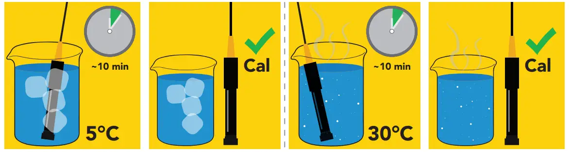 Atlas Scientific EZO Complete Dissolved Oxygen Meter - calibration 4