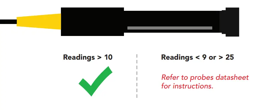Atlas Scientific EZO Complete Dissolved Oxygen Meter - readings