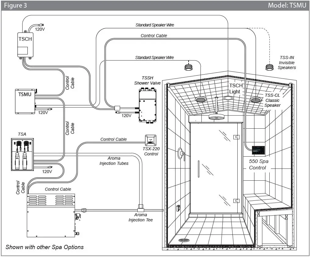 STEAMIST-TSG-7-7-5-KW-Rating-Total-Sense-Residential-Steam-Generator-fig-3