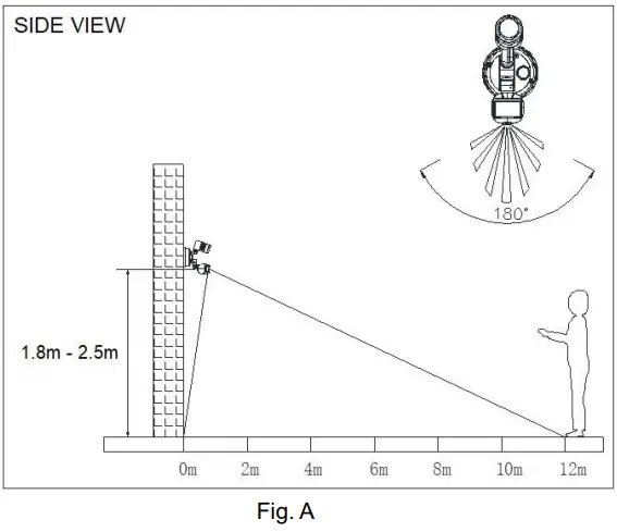 Lucci-LEDlux-240917-Secure-1LT-Flood-Light-FIG 1