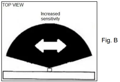 Lucci-LEDlux-240917-Secure-1LT-Flood-Light-FIG 2
