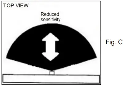 Lucci-LEDlux-240917-Secure-1LT-Flood-Light-FIG 3