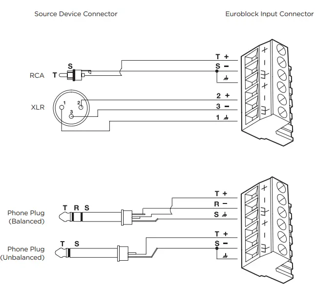 BOSE-PROFESSIONAL-EX-1280-Digital-Signal-Processor-ControlSpace-FIG 10