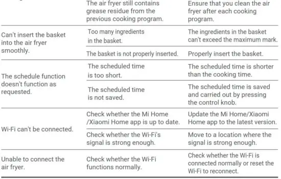 FIG 19 Troubleshooting