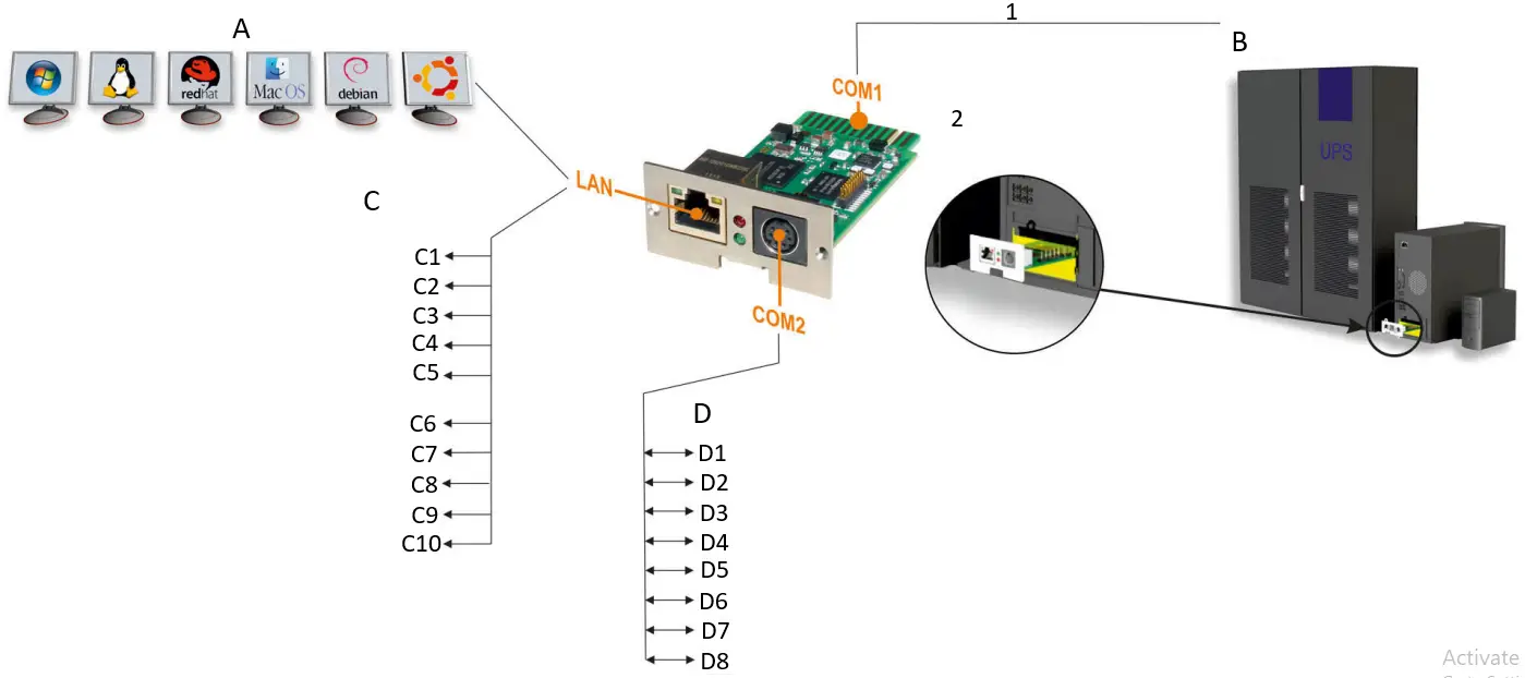 Power Shield Cyber Secure SNMP Power Protection A2