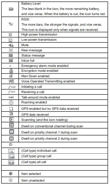 Kirisun-DP810,-DP815-I.S-Digital-Radio-FIG-10