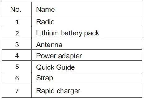 Kirisun-DP810,-DP815-I.S-Digital-Radio-FIG-11