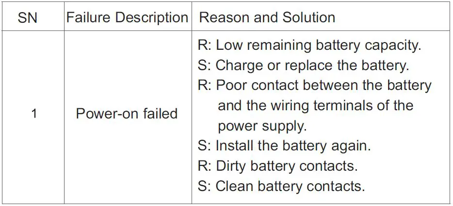 Kirisun-DP810,-DP815-I.S-Digital-Radio-FIG-12