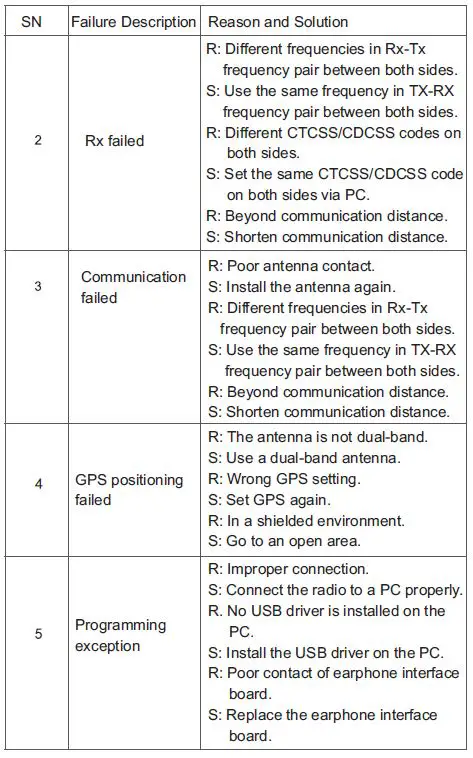 Kirisun-DP810,-DP815-I.S-Digital-Radio-FIG-13
