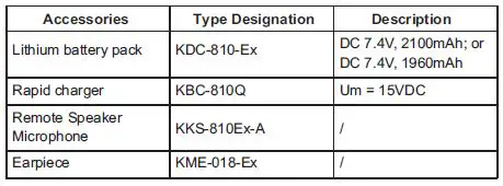 Kirisun-DP810,-DP815-I.S-Digital-Radio-FIG-14