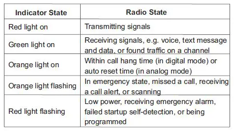 Kirisun-DP810,-DP815-I.S-Digital-Radio-FIG-16
