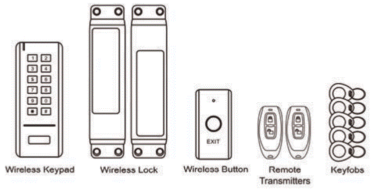 Mainline-WS1-Wireless-Access-Control-fig-1