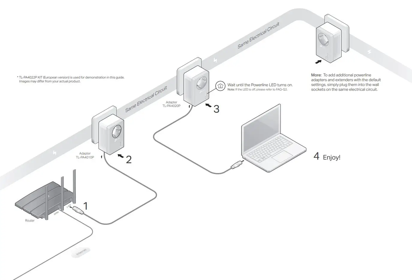 tp-link -TL-PA4022P-KIT-Powerline-Adapter-PRODUCT-1