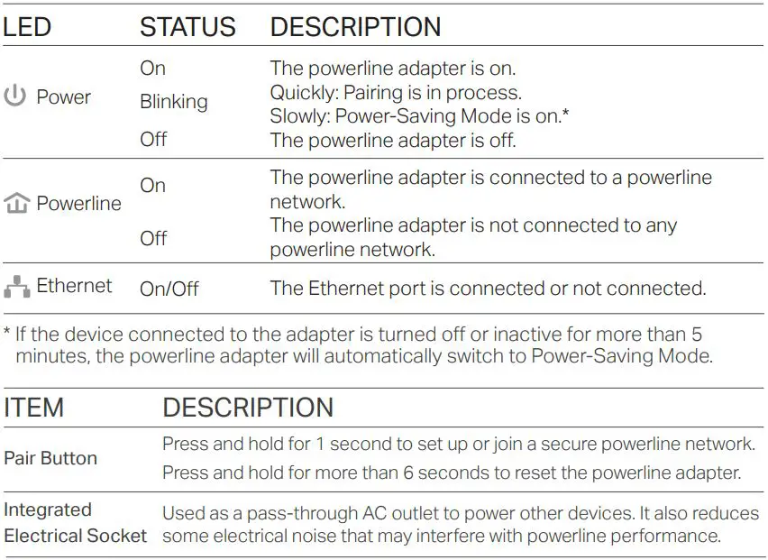 tp-link -TL-PA4022P-KIT-Powerline-Adapter-PRODUCT-8