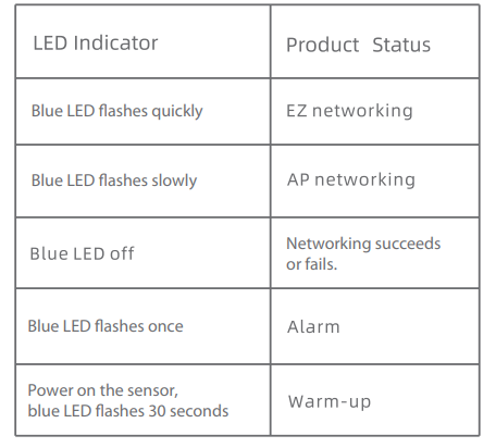 CP PLUS-CP-HAS-M99-W-Smart-Motion-Sensor-FIG- (10)