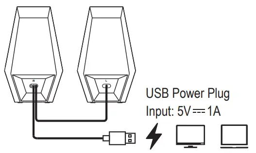 EDIFIER G1500 SE Desktop Gaming Speakers - Connection