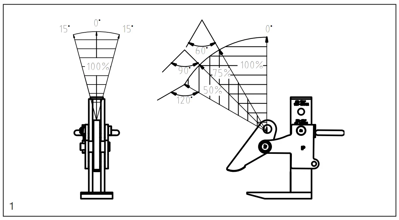 How to operate the clamp