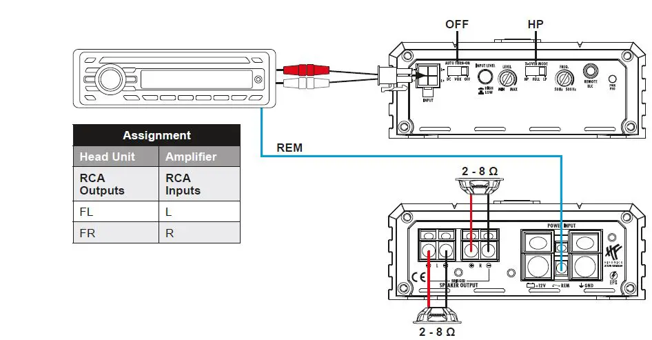 HIFONICS-ZXS550-2-Zeus-Street-2-Channel-Digital-Amplifier-4